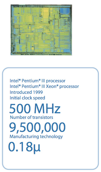 Illustration for article titled Intel Chips 1971 to 2007, Plus a Timeline of the Transistor's 60 Years